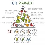 ketogena_dijeta3
